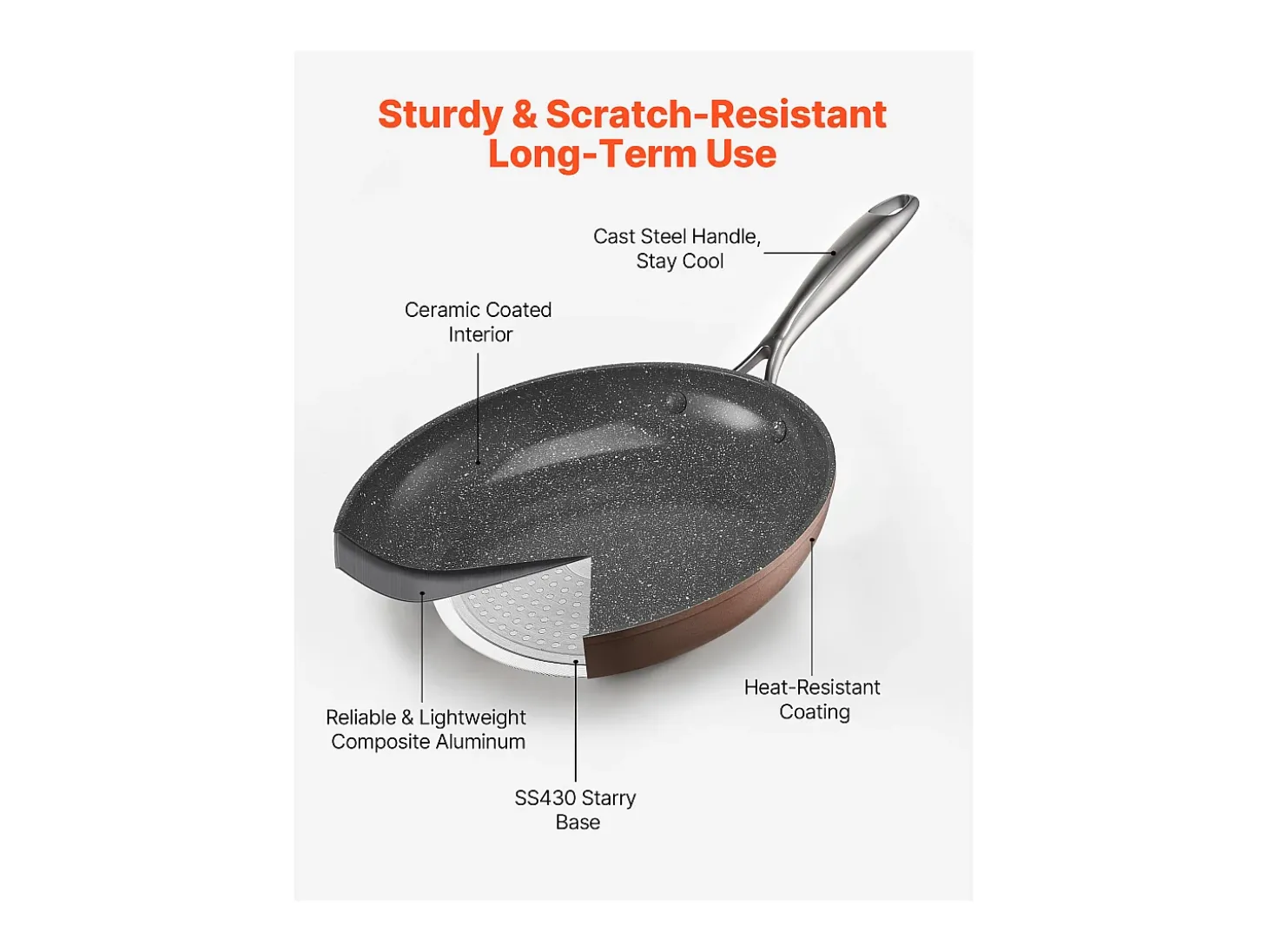 Sartén de Aluminio SucceBuy, 3 Piezas 20/27/30 cm, Sartén Antiadherente de Cerámica con Mango Resistente al Calor, para Gas, Eléctrico