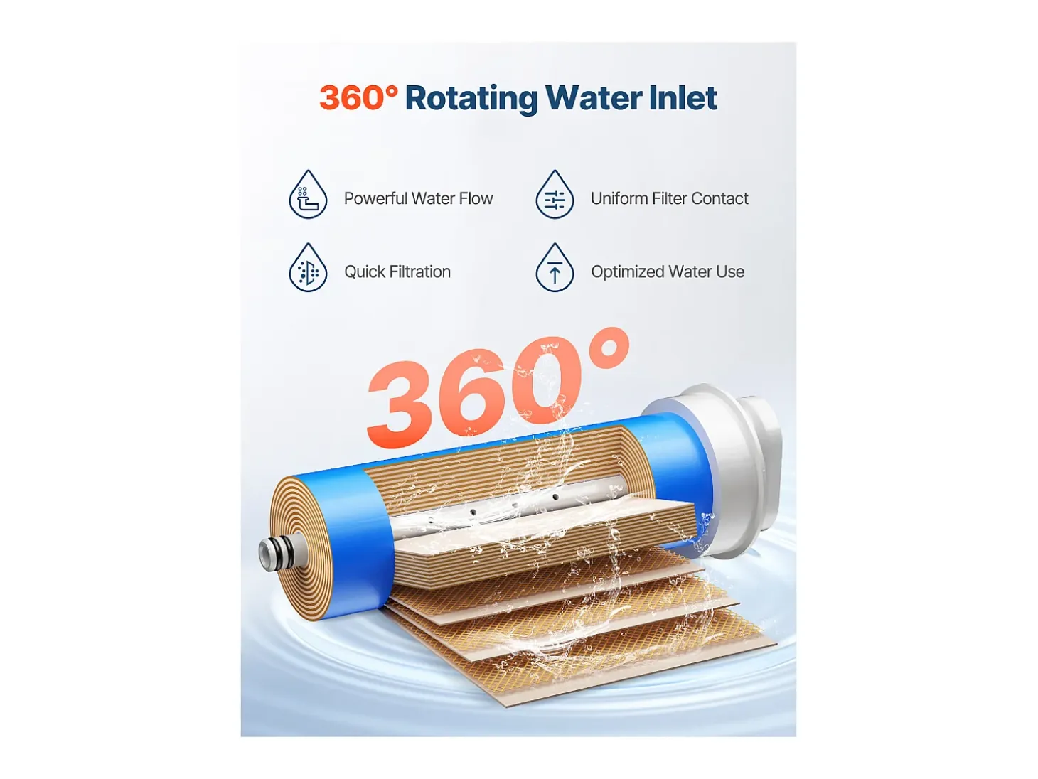 Sistema de Ósmosis Inversa SucceBuy 800 GPD Reemplazo para Filtro Bajo Fregadero SS-006, Cartucho RO por 24 Meses, Reduce el Plomo