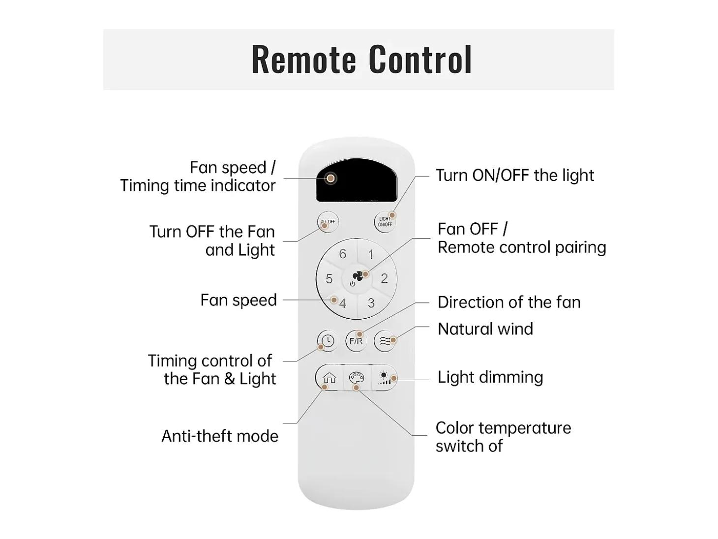 Ventilador de techo blanco - Ventilador de techo con luz LED y 3 aspas de ABS - 6 tipos de ventiladores con control remoto - para sala de estar