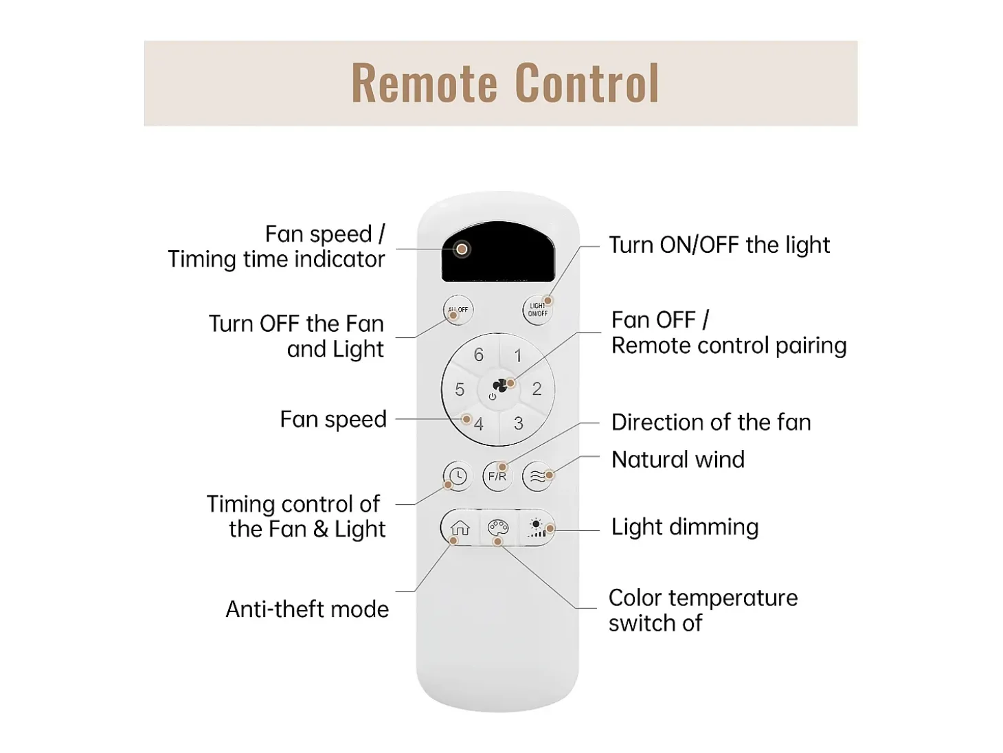 Ventilador de techo de 46 pulgadas con luces, 3 aspas de ABS, motor de CC de 6 velocidades, control remoto, blanco roto (116,8 x 116,8 x 54 cm)
