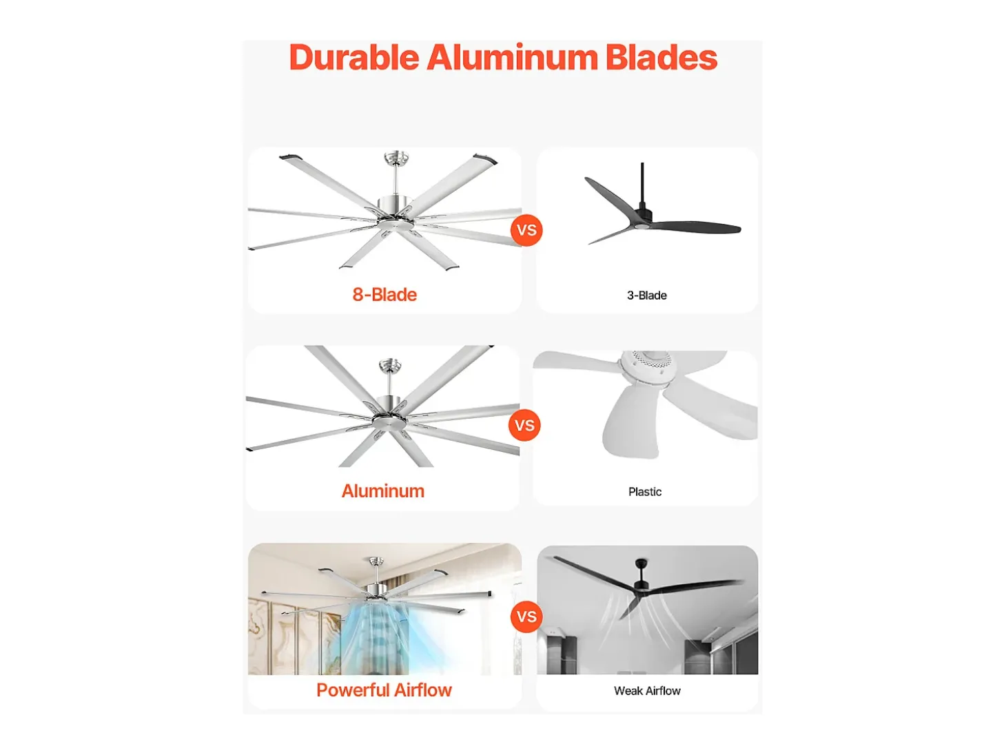 Ventilador de Techo de Aluminio SucceBuy 213 cm sin Luz y Mando a Distancia Níquel Cepillado