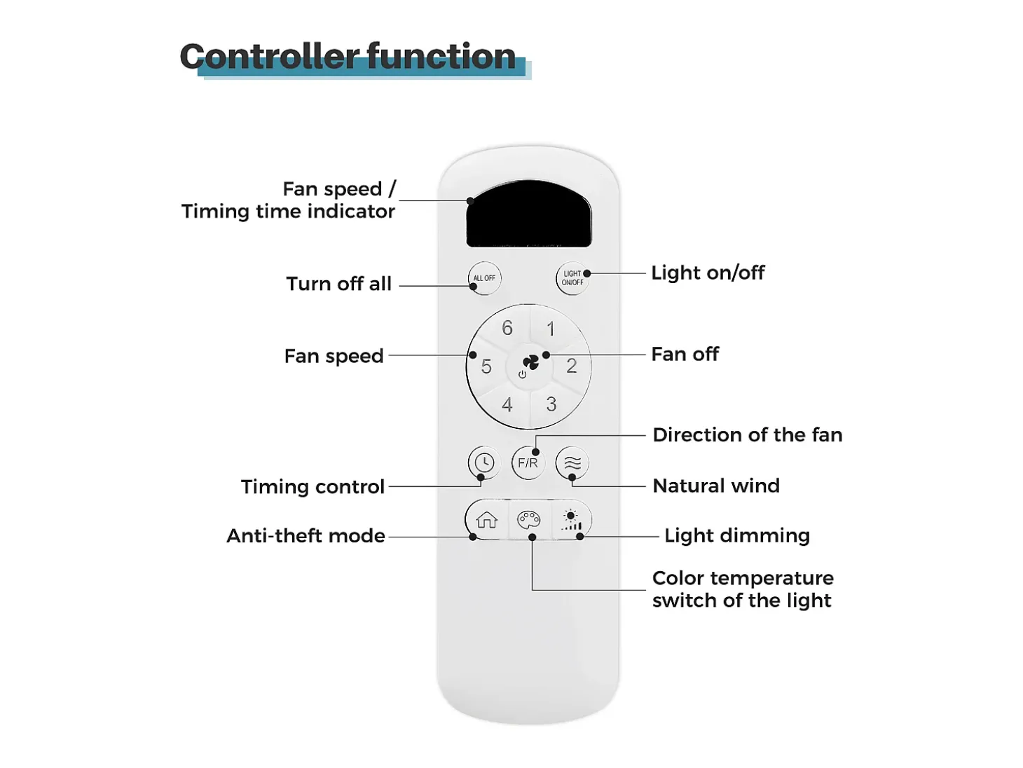 Ventilador de techo empotrable - 3 aspas ABS - con iluminación LED y mando a distancia - para dormitorio y salón