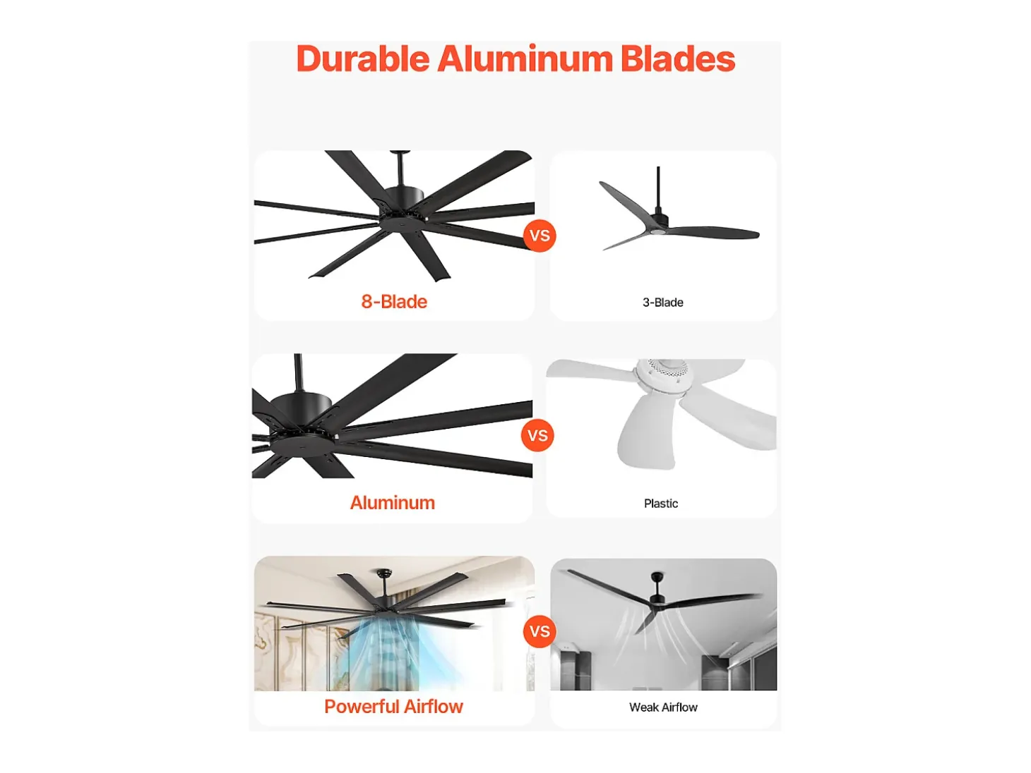 Ventilador SucceBuy Ventilador de Techo 213 CM sin Luz, Telecommando 6 Velocidades, 8 Pales en Aluminio, Ventilador Exterior Empotrado Moderno